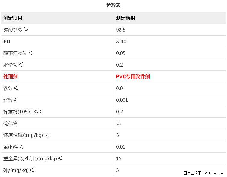 【桂林三鑫新型材料】电线电缆专用复合钙 超细改性碳酸钙 - 其他广告 - 广告专区 - 酒泉分类信息 - 酒泉28生活网 jq.28life.net
