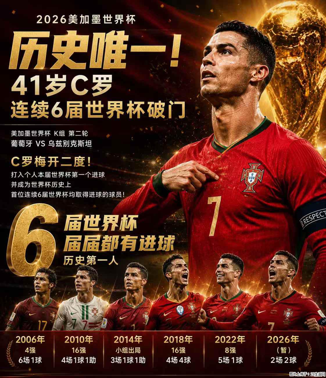 2026美加墨世界杯 历史唯一！41岁C罗 连续6届世界杯破门 - 运动休闲 - 酒泉生活社区 - 酒泉28生活网 jq.28life.net