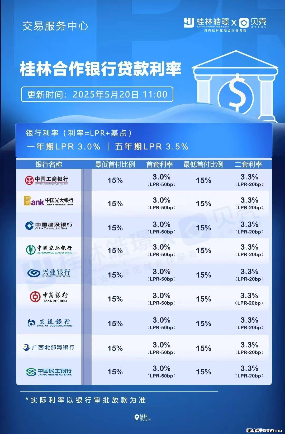 重磅！降息！桂林房贷利率3.0% - 酒泉生活资讯 - 酒泉28生活网 jq.28life.net